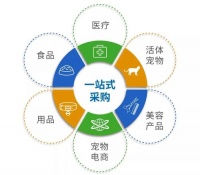 2018华南宠物文化节12月30日精彩启