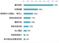 2023·鸿威·世界宠物博览会（GWPF世宠会）