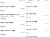 宠物经济玩出新花样：寄养遇冷 年夜饭爆火