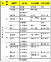 成都宠物敏捷犬课程