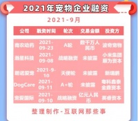 一只狗直播月入百万，宠物经济太氪金