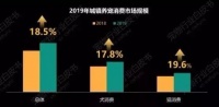 2019年中国宠物行业市场数据分析