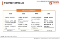 宠幸、宠爱完成融资，乖宝宠物再启上市辅导，集体大爆发的“它经济”成色如何？