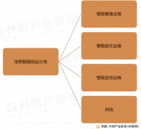 2023年中国宠物智能用品市场现状及行业市场规模前景分析[图]