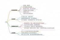 萌宠赛道私域运营怎么做？要注意什么？