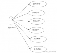 基于Javaweb的宠物健康生活管理系统的设计与实现