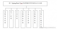 java计算机毕业设计springboot+vue宠物服务管理系统