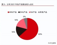 2022年嘉必优研究报告 多年深耕婴配粉，立足生物技术打开成长空间
