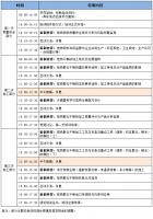 即将开班 速速报名