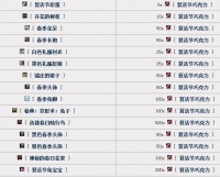 魔兽2017复活节攻略：200个巧克力兑换复活节兔宝宝