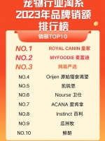 2023年宠物行业淘系全品类年度品牌榜