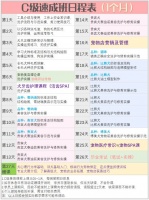 广州宠物美容C级速成培训班