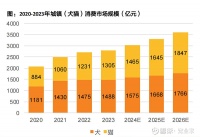 宠物经济核心七问：规模、品种、渠道、产品、科研、营销、大促 宠业家消息，近日 天风证券 发布了《宠物经济核心七问》研究报告，报告中对宠物行业规模、趋势、渠道、产品、科研等维度进行了...