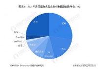 美国宠物市场洞察：品牌竞争策略与未来新机遇（下篇）