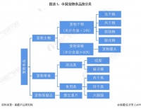预见2023：《2023年中国宠物食品行业全景图谱》(附市场规模、竞争格局和发展前景等)
