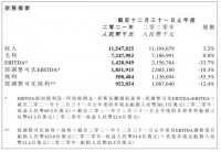 婴幼儿产品不好卖了？这家公司2021年纯利下滑55%，如今盯上宠物了