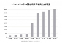 Tianpet天宠欲舍弃"宠物火化"服务,2025目标转型"纪念品门店"