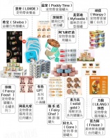 15款猫罐头口碑：网易天成致肠胃不适，阿飞与巴弟有臭味