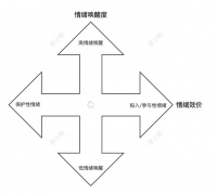 猫咪的情绪健康HEATH模型