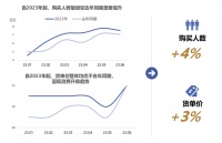成交人数占30%，水族小宠市场今年有这13大趋势赛道