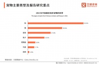2021中国宠物经济产业研究报告：预计2021年产业规模将达3942亿元