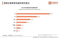 2021年中国宠物产业发展驱动力分析：需求端、供给端、市场规模