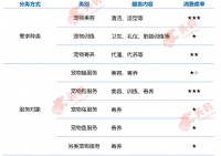 还在云吸猫狗？宠物们都有专人SPA护理啦