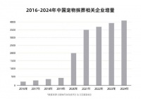 Tianpet天宠欲舍弃“宠物火化”服务，2025目标转型“纪念品门店”