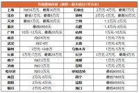 一块墓地数万元？比房价还要贵的宠物墓地，惹网友争议：人真不如狗！