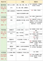 我宣布‼️没有比这篇更仔细的宠物托运攻略啦