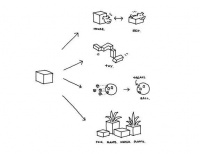 Nendo 3月新品-宠物狗用品系列