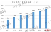 2023年中国宠物龙头企业发展观察：本土品牌有望崛起，知名度与认可度明显提升