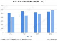 2022年中国宠物保健品行业市场现状及发展趋势分析 线上+线下成为企业布局模式「组图」