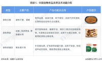 2023年中国宠物食品行业市场供需现状分析 高营养、高品质的高端产品更受青睐