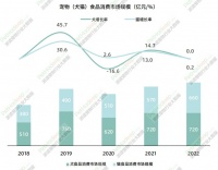 《2023年中国宠物食品市场消费报告》解读：品类结构进一步多元化，犬猫市场格局“生变”