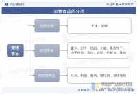2023年中国宠物食品行业发展现状及竞争格局分析，初期外资占据主导，近年国产替代明显「图」