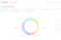 【宠物食品研发经理是做什么的