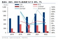 宠物行业专题报告：宠物食品乘风起，国产替代正当时