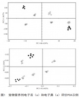基于智能感官评价的功能性宠物营养剂开发