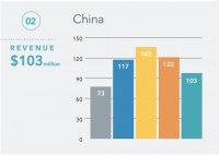 中国市场营收连续两年下滑 澳佳宝布局女性健康和宠物营养新赛道