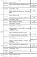 “宠物营养与食品加工技术研修班（第二期）”在江苏泰州成功开班