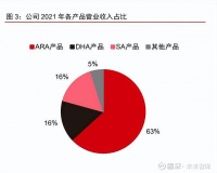 嘉必优研究报告：着手近处放量可期，放眼远方大有可为 （报告出品方： 中信证券 ）一主两翼三拓展，立足生物技术打开成长空间发展历程：多年深耕婴配，立足生物技术开启多维拓展 嘉...