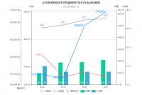 江苏农林职业技术学院宠物医疗技术专业2021年在浙江投档分数线