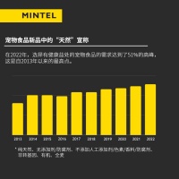 猫猫狗狗也要“养生”，探索未来宠物食品