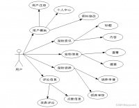 SSM流浪宠物领养系统 毕业设计