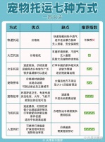 宠物托运全攻略：一站式解决方案...@易丰搬家的动态
