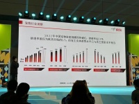 京东宠物《宠物行业趋势洞察白皮书》：烘焙粮搜索增长1369%