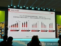 京东宠物《宠物行业趋势洞察白皮书》：烘焙粮搜索增长1369% 宠业家消息，在亚宠展开幕首日， 京东 宠物在亚宠展现场分享了《2022年中国宠物行业趋势洞察白皮书》，从宠物行业、宠物用...