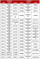 京东开放平台迁移/调整婚庆节庆以及宠物生活类目