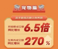 京东发布快消品年度报告，宠物商品品质化、智能化成年度趋势